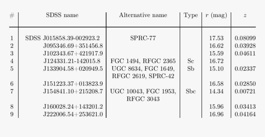 Number, HD Png Download