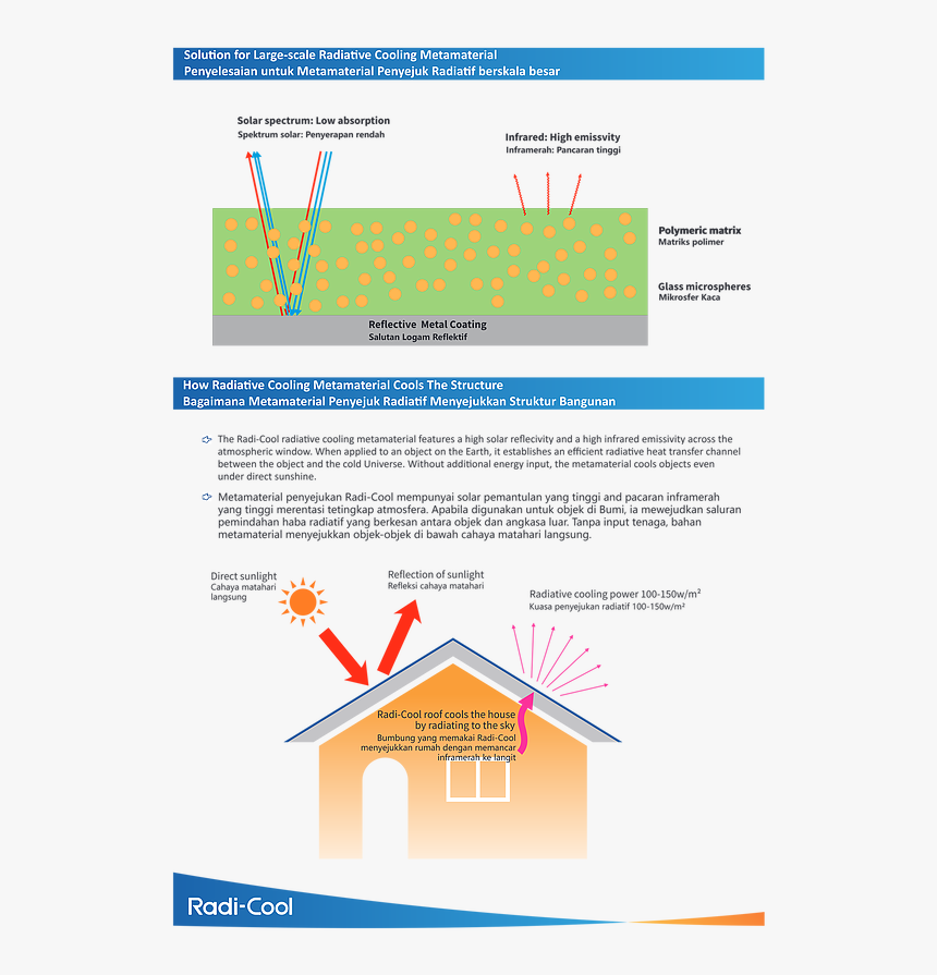 Web Page, HD Png Download
