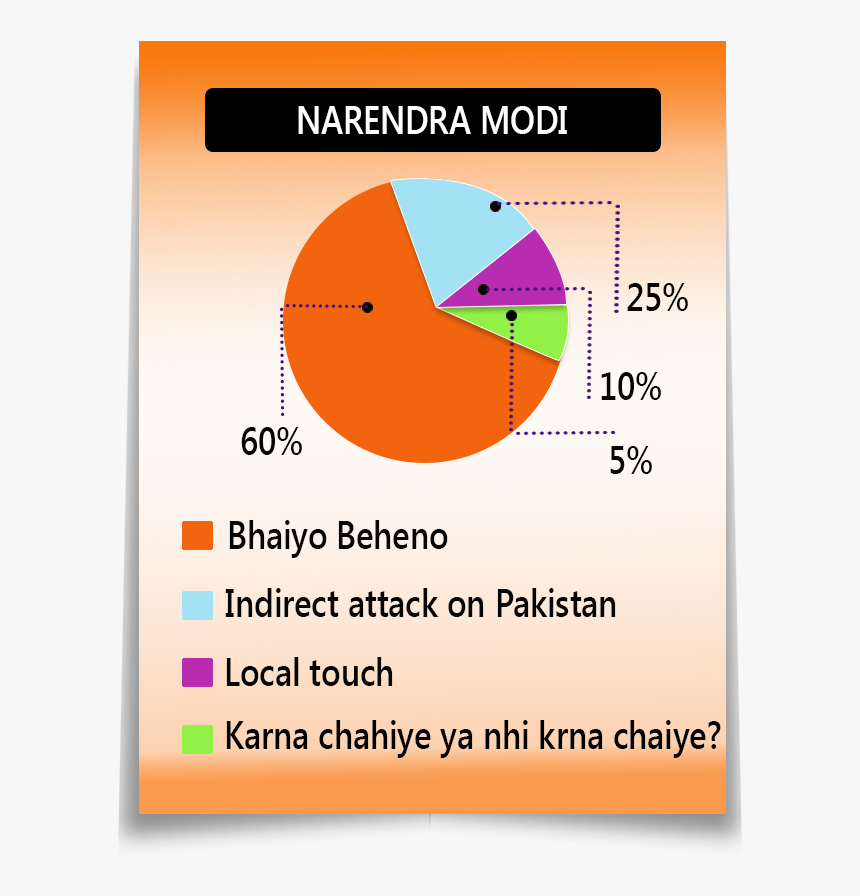 Modi Png, Transparent Png