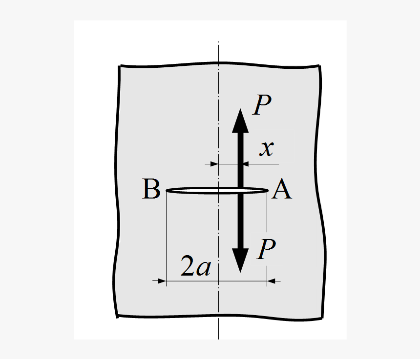 Crack Subjected To A Pair Concentrated Load In Infinite, HD Png Download