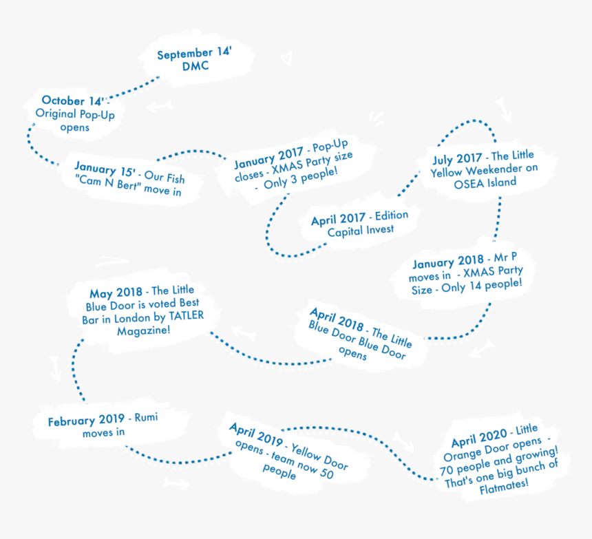 Timeline Png, Transparent Png