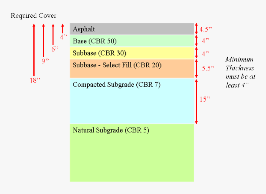 Example Road Design Cross-section, HD Png Download