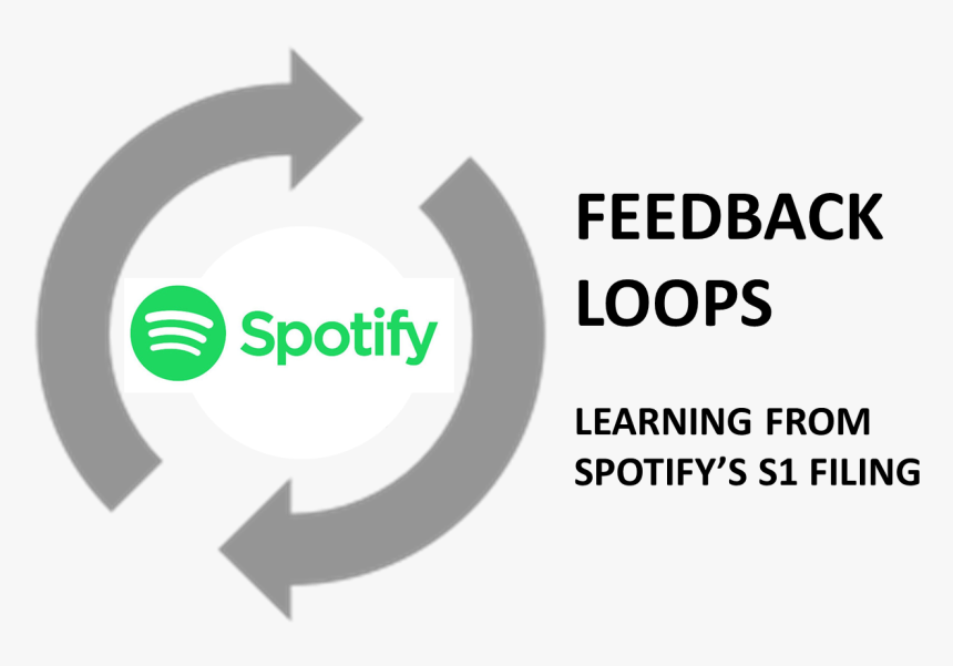 Spotify For Business, HD Png Download
