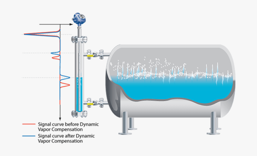 Rosemount 5300 Level Transmitter, HD Png Download