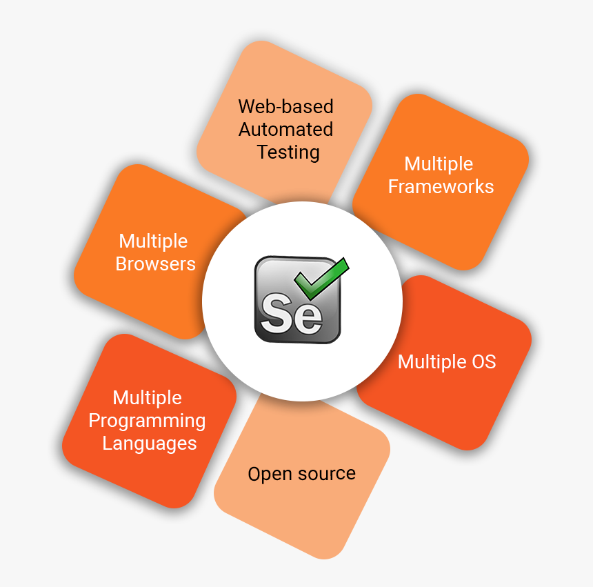 Hitmarker Png, Transparent Png