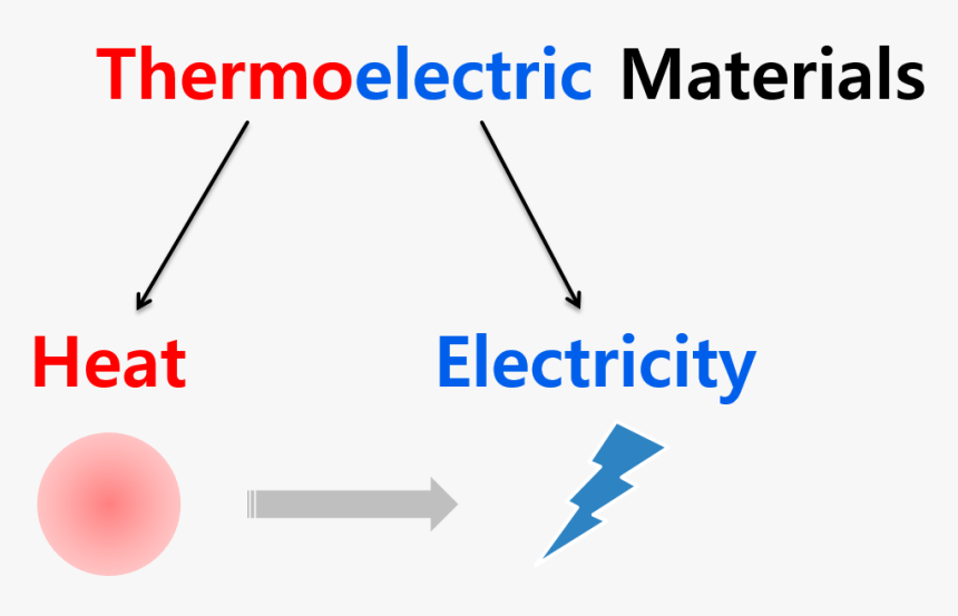 Heat To Electricity, HD Png Download