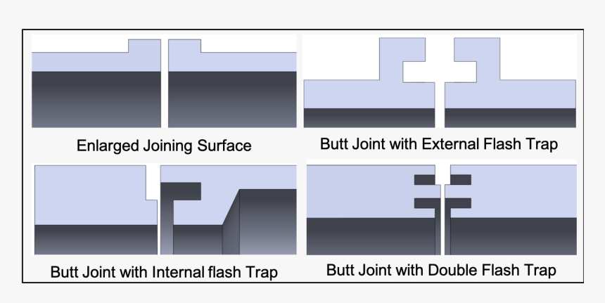 Joint Design, HD Png Download
