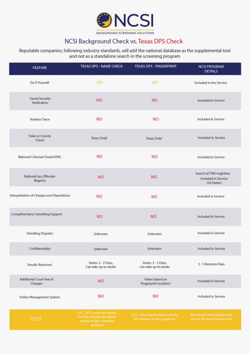 Texas Dps Vs Ssci, HD Png Download