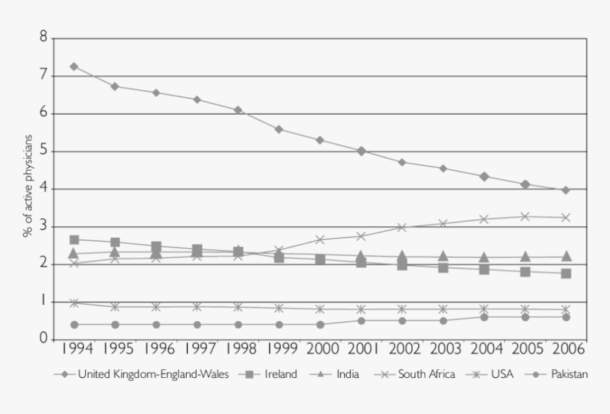 Graduation Png, Transparent Png