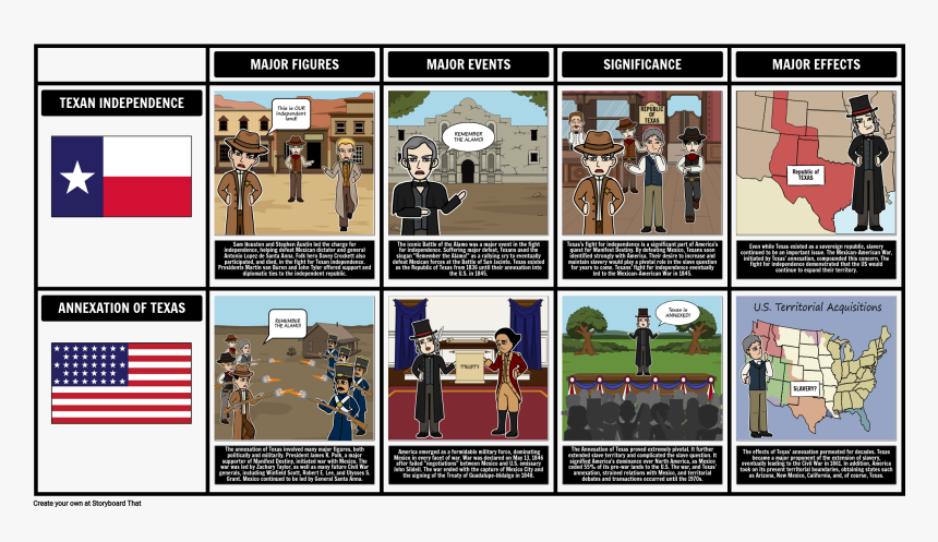 Texan Independence And The Annexation Of Texas 
 Style, HD Png Download