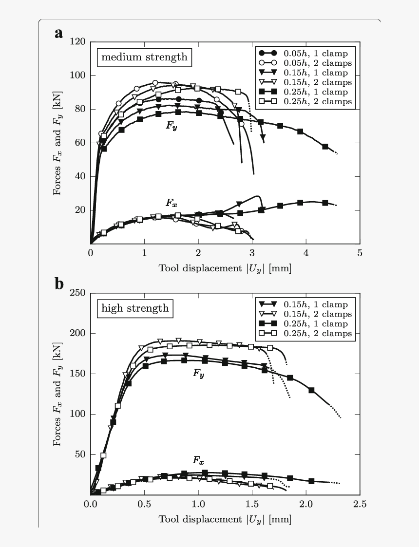 Vinayagar Png, Transparent Png