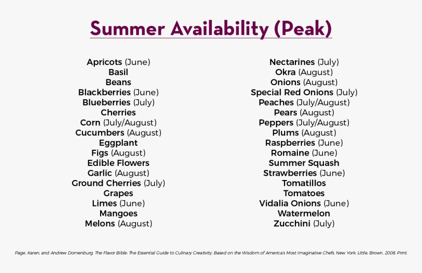 Summer, HD Png Download