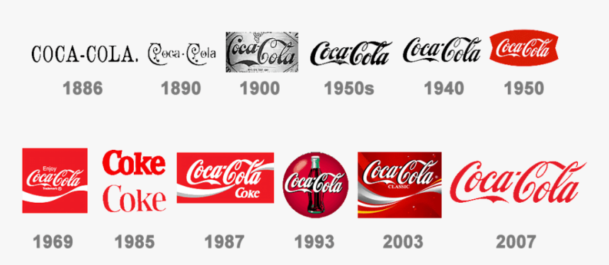 Coca Cola Logo History, HD Png Download