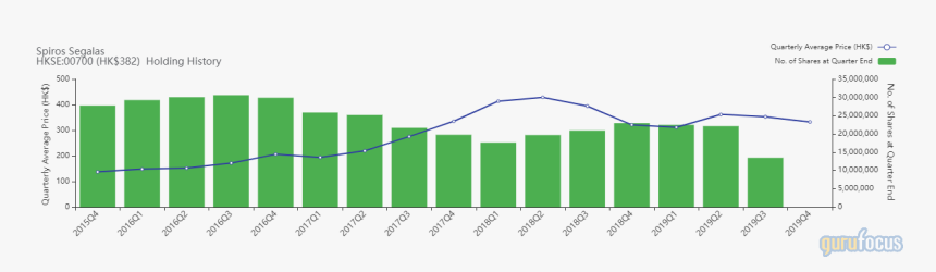 Paypal Png, Transparent Png