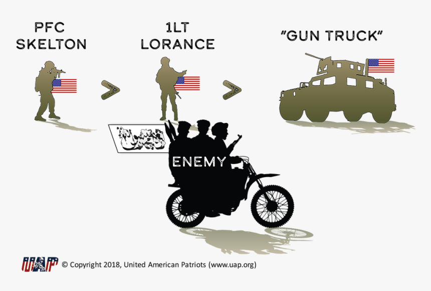 Lorance Scenario, HD Png Download