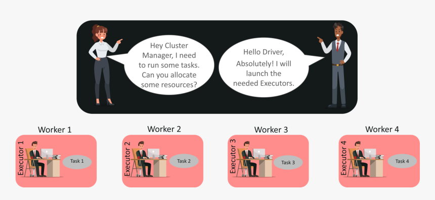 Transparent Fire Spark Png, Png Download