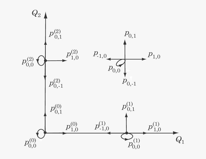 Transition Diagram Of The Censored Random Walk, HD Png Download