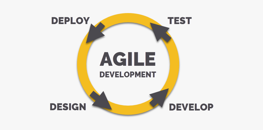 How We Do Agile Software Development, HD Png Download , Transparent Png ...