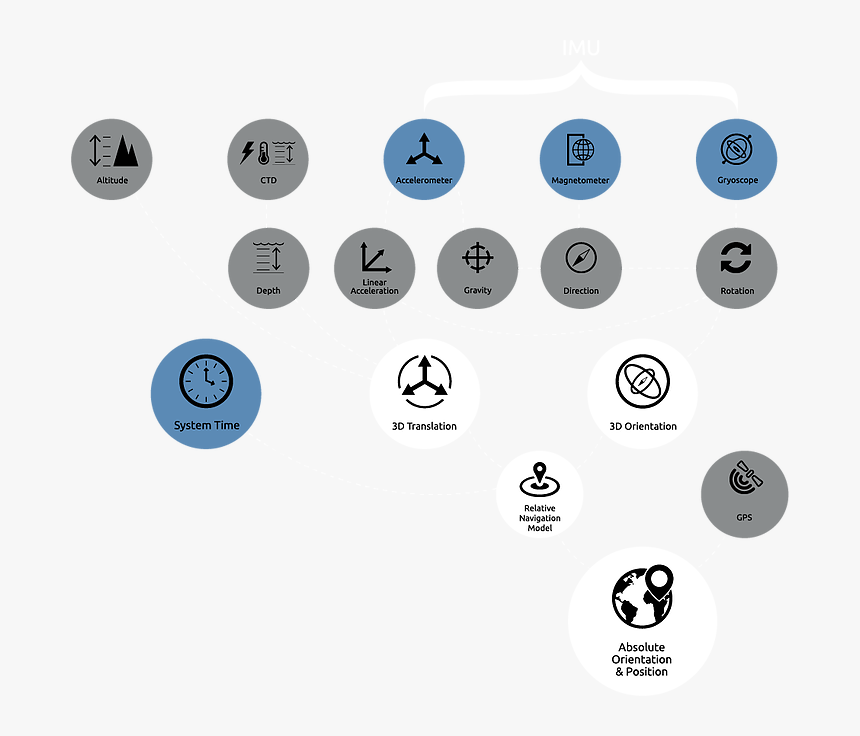 Transparent Camera Record Png, Png Download