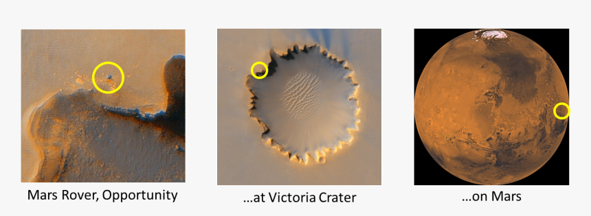 Mars Png, Transparent Png