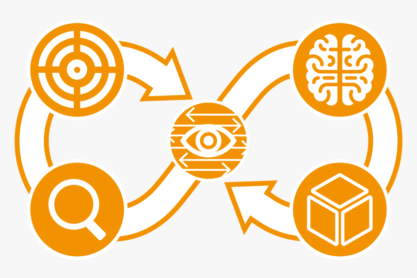 Design Thinking And Lean Innovation Introduction, HD Png Download