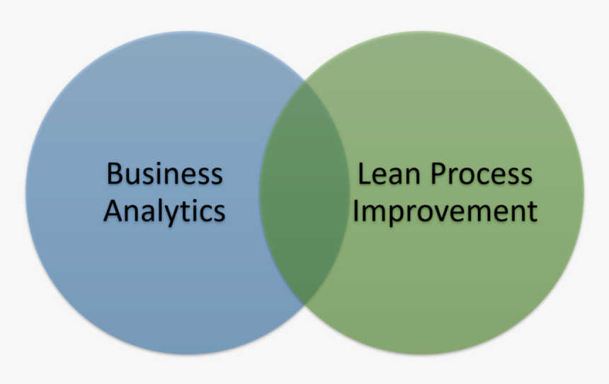 Bi Lean Approach Graphic, HD Png Download