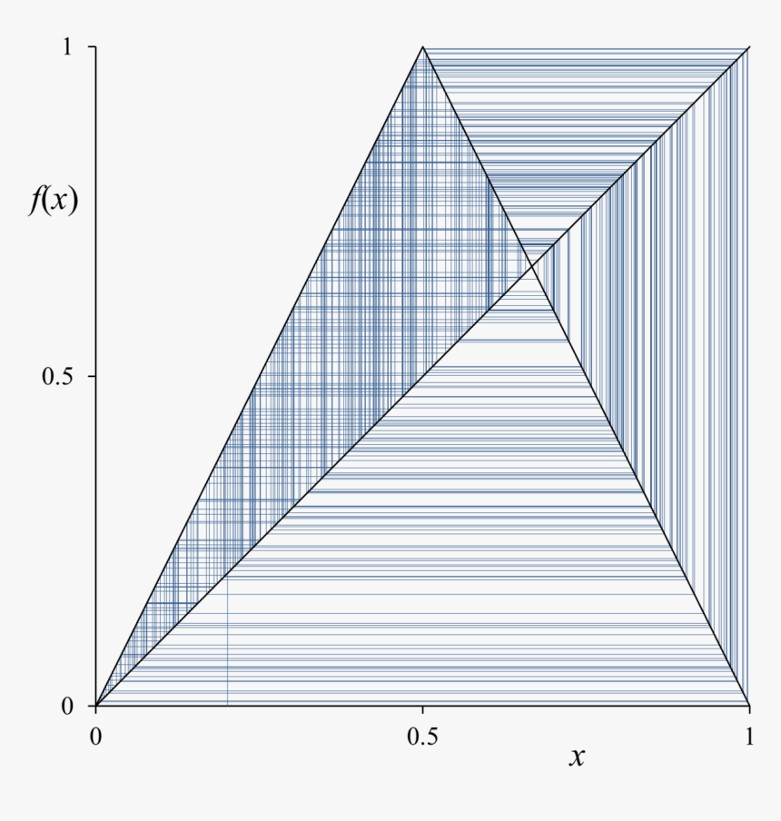 Tent Png, Transparent Png