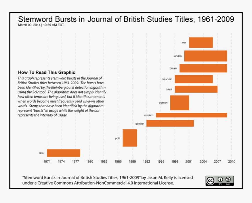 Jbs-burst, HD Png Download