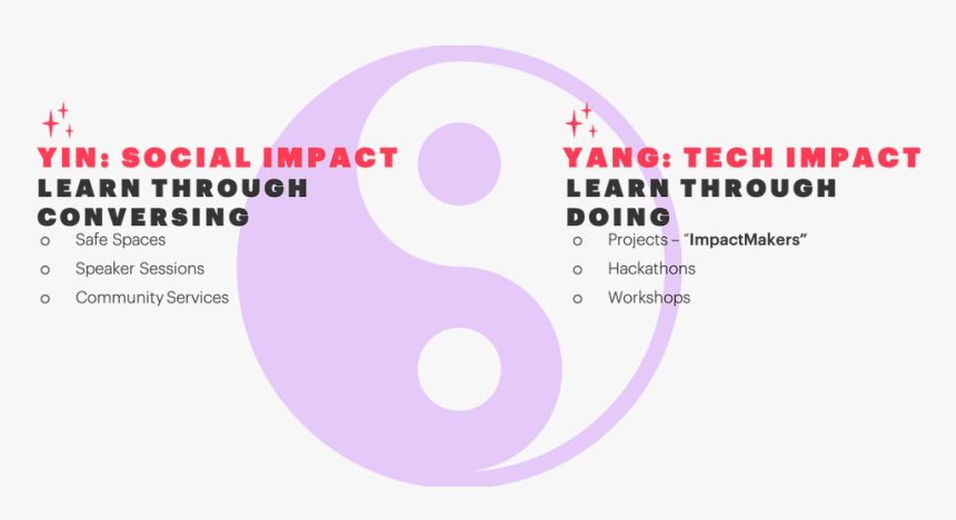 Yin Yang Png, Transparent Png