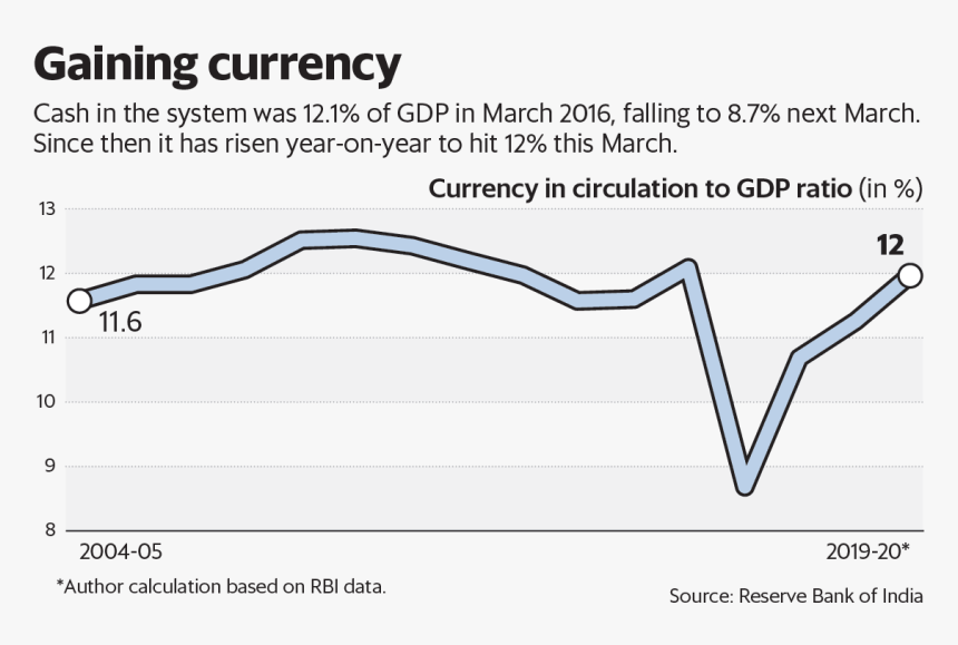 Remonetisation Of Economy Cash Returning Back To The, HD Png Download