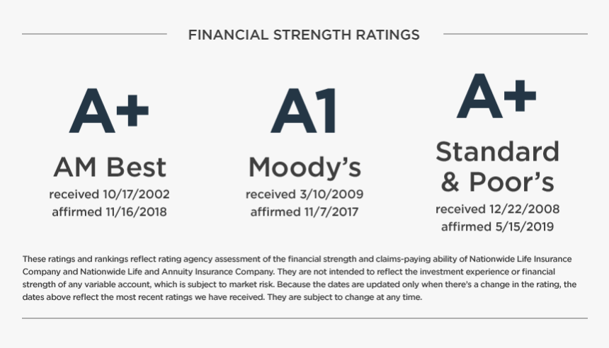 Rated A By A, HD Png Download
