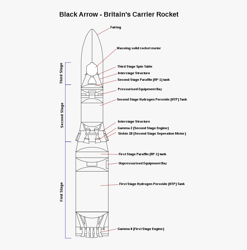 Black Arrow Png, Transparent Png