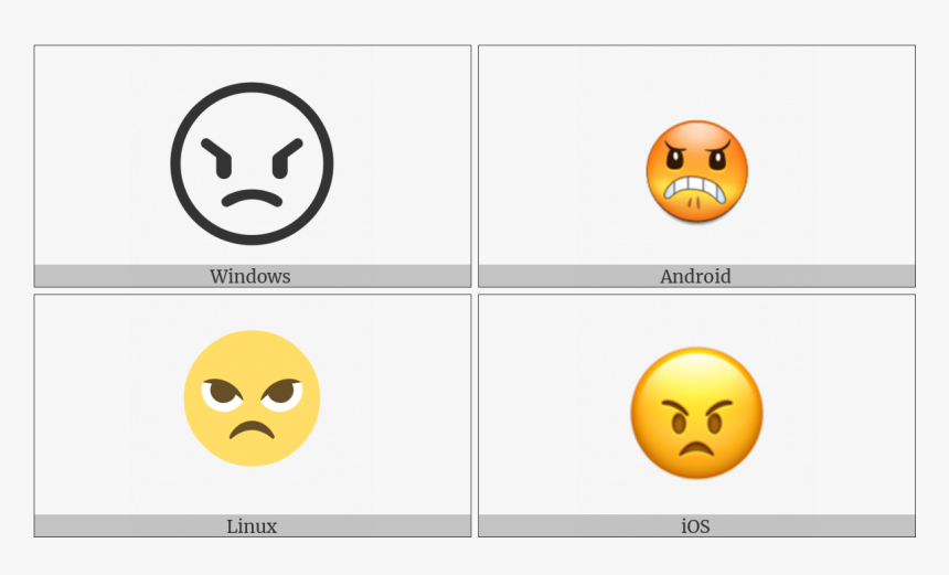 Angry Face On Various Operating Systems, HD Png Download