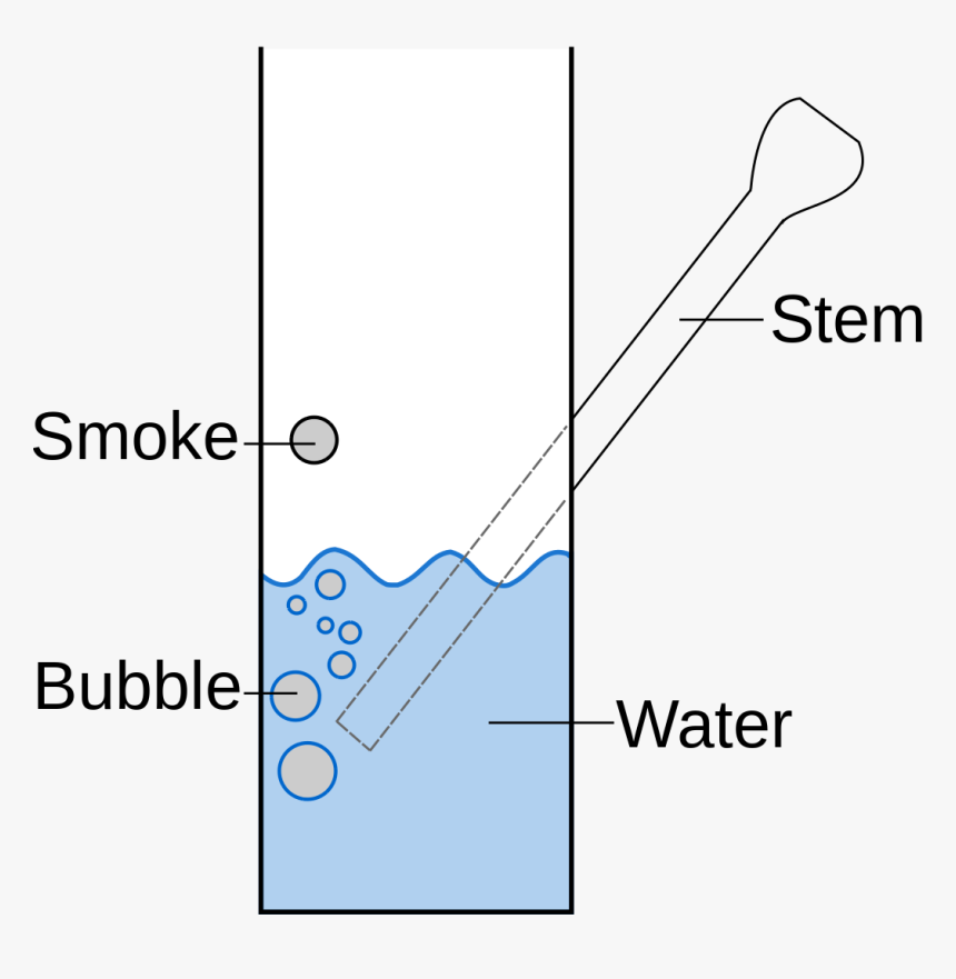 How To Make A Bong 
 Class Img-responsive, HD Png Download