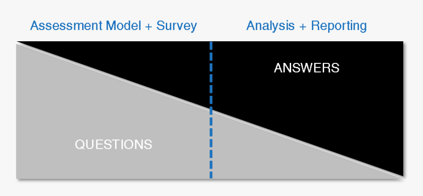 The Science Of Questions, HD Png Download