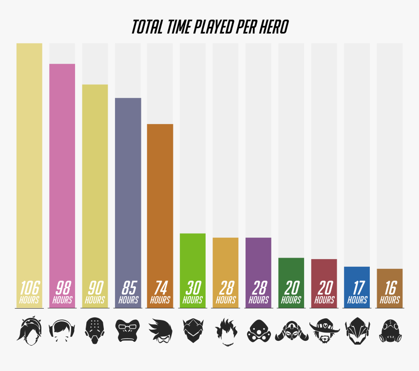 It Was Pretty Clear That Not All Heroes Are Made Equal,, HD Png Download