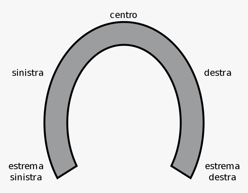Horseshoe Png, Transparent Png
