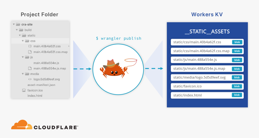 Static Png, Transparent Png