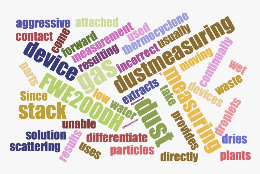 Sick Wordcloud, HD Png Download