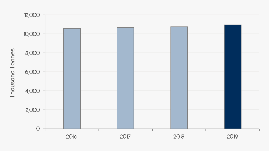 Glass Container Half Year Production For Food And Beverages, HD Png Download
