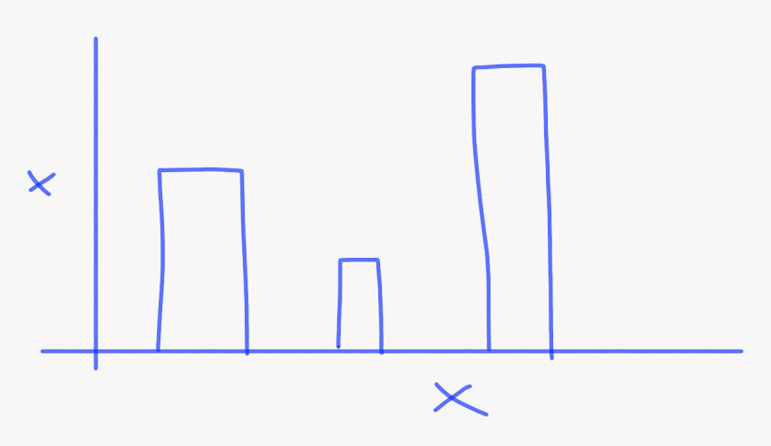 Bar Graph Png, Transparent Png