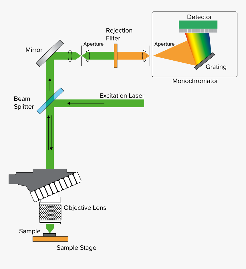 Laser Beam Png, Transparent Png