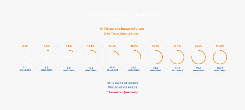 Charts03, HD Png Download