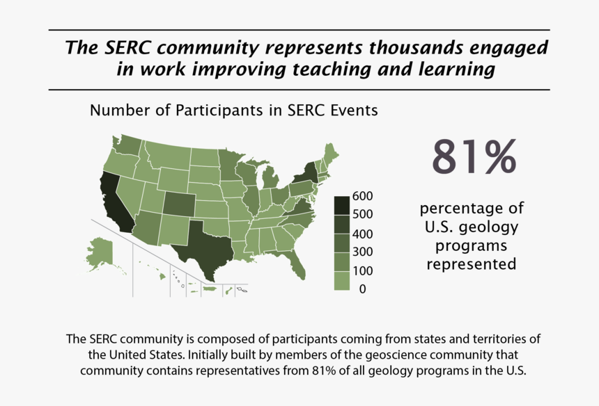 Serc Numbers Serc Community, HD Png Download