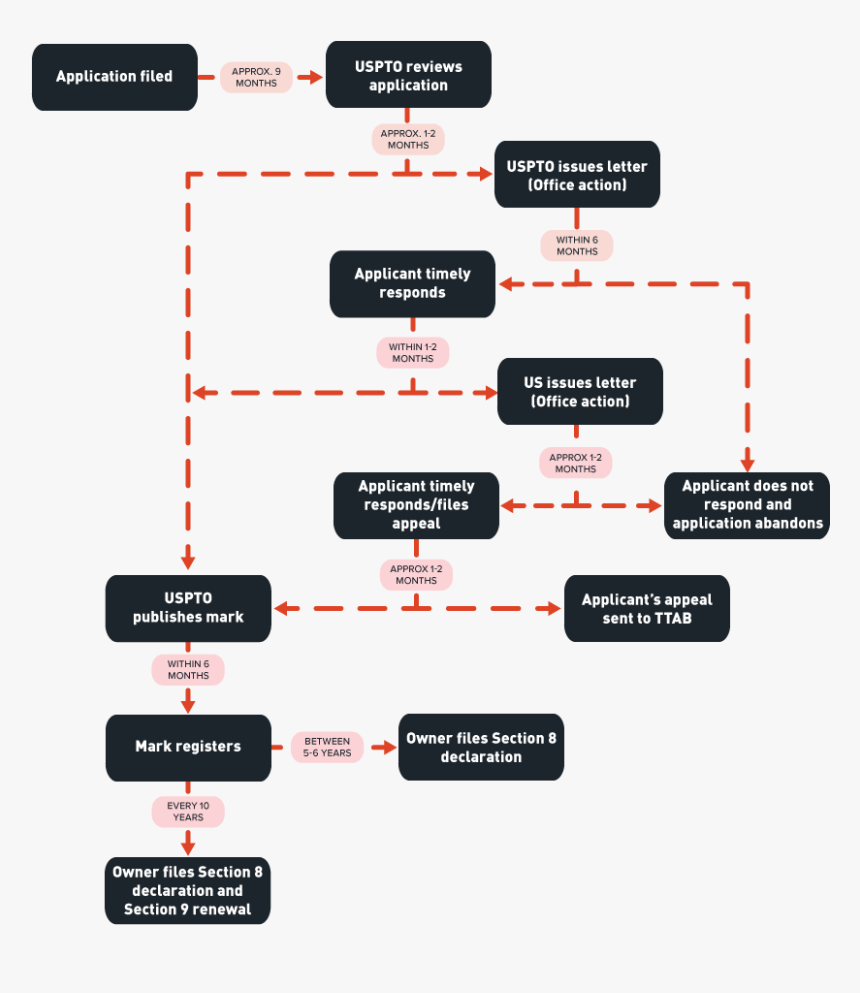 Numbers Png, Transparent Png