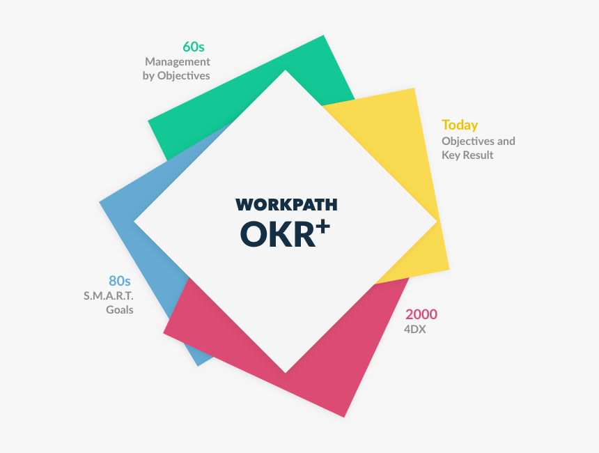 Plus Png, Transparent Png