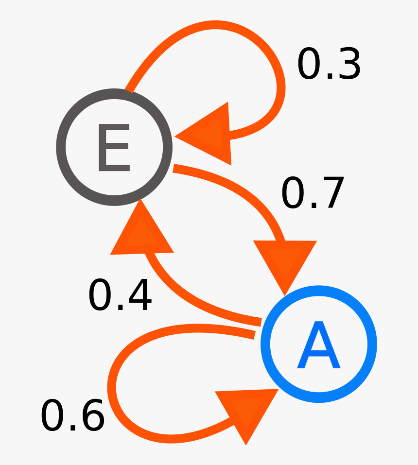Class Of 2018 Png, Transparent Png