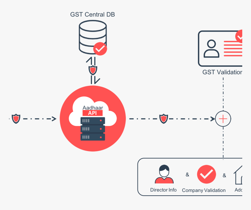 Gst Png, Transparent Png