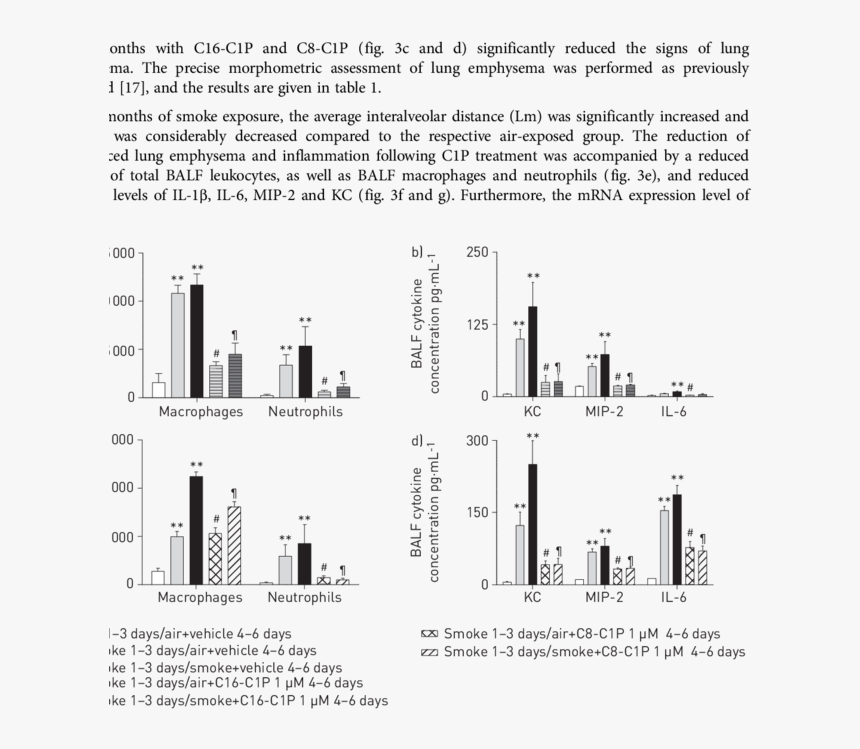 Anti Inflammatory Effect Of Ceramide 1 Phosphate In, HD Png Download