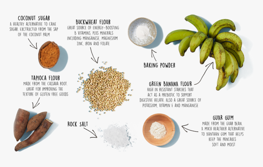 Pancakes Png, Transparent Png